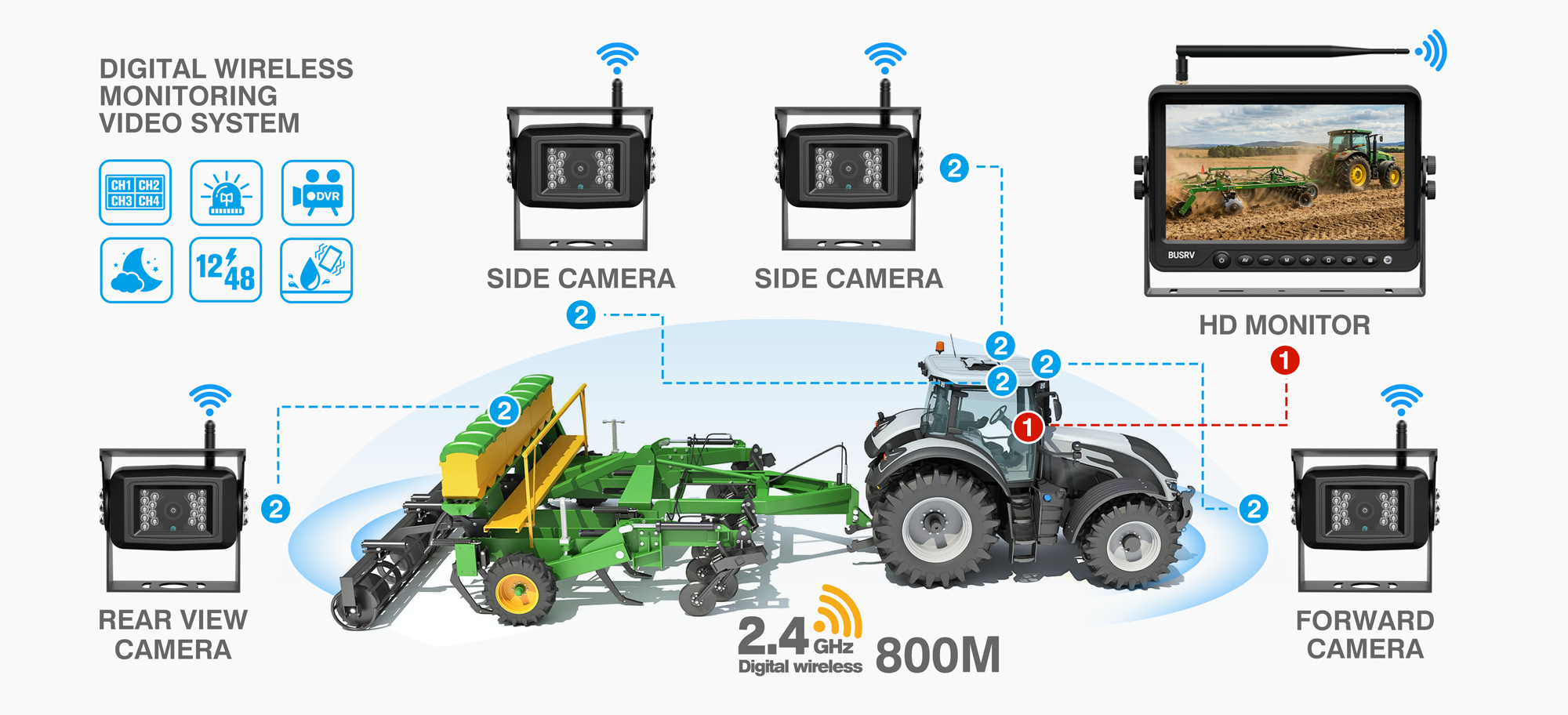 AGRICULTURE