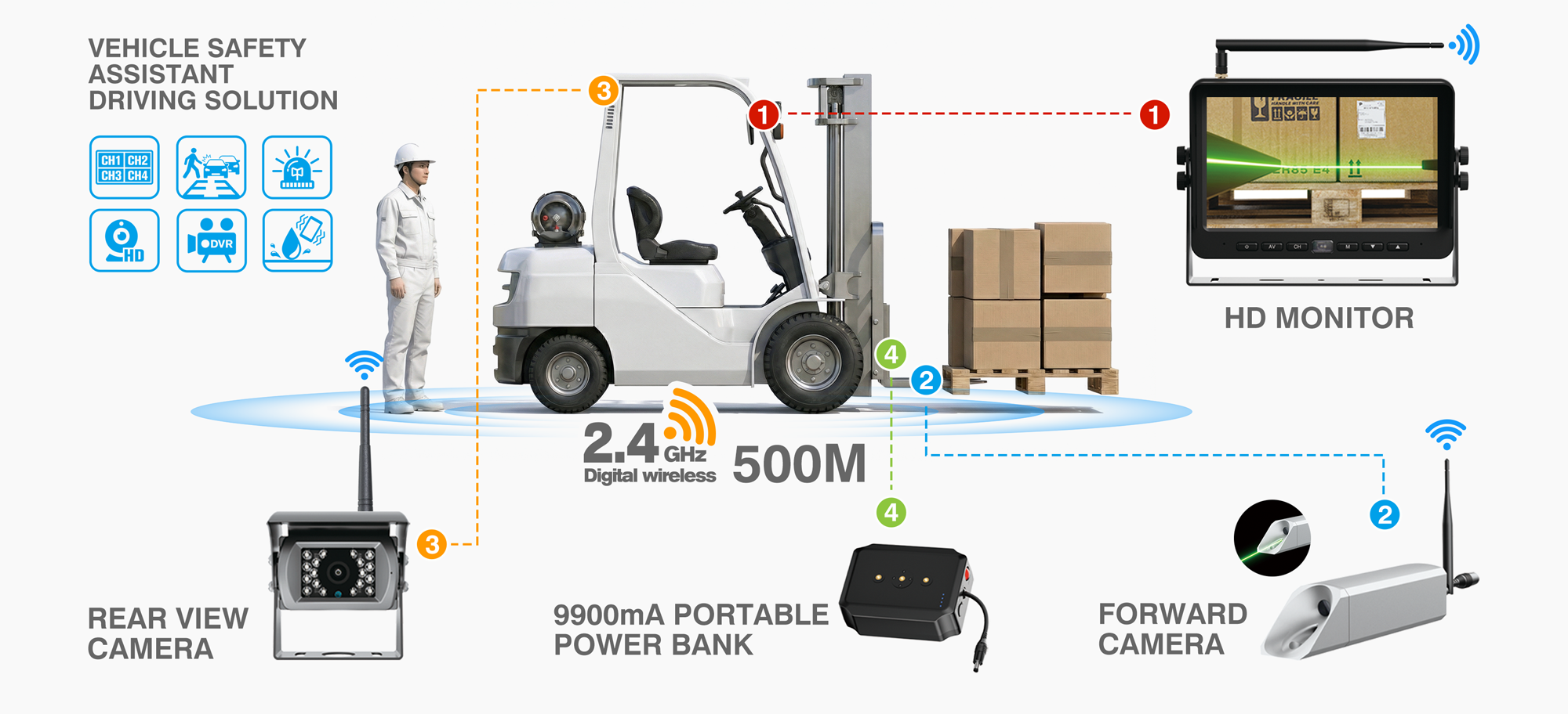 FORKLIFT