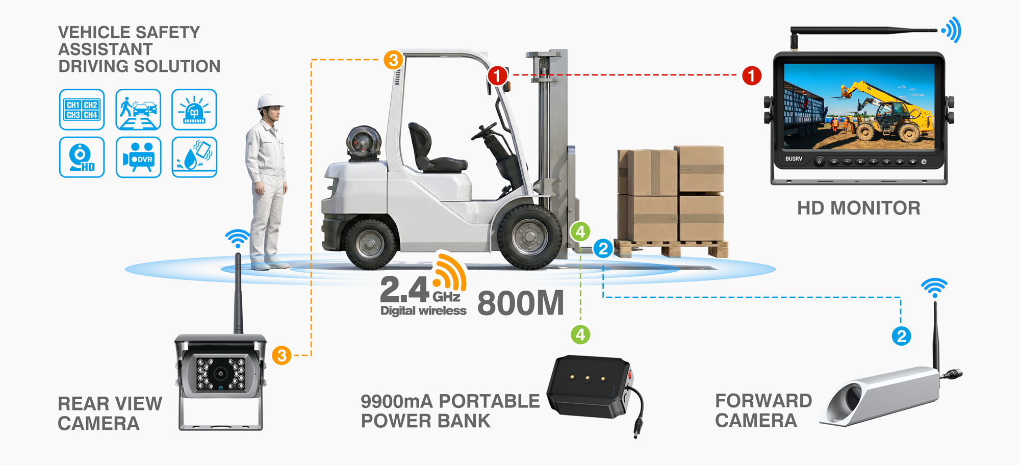 FORKLIFT