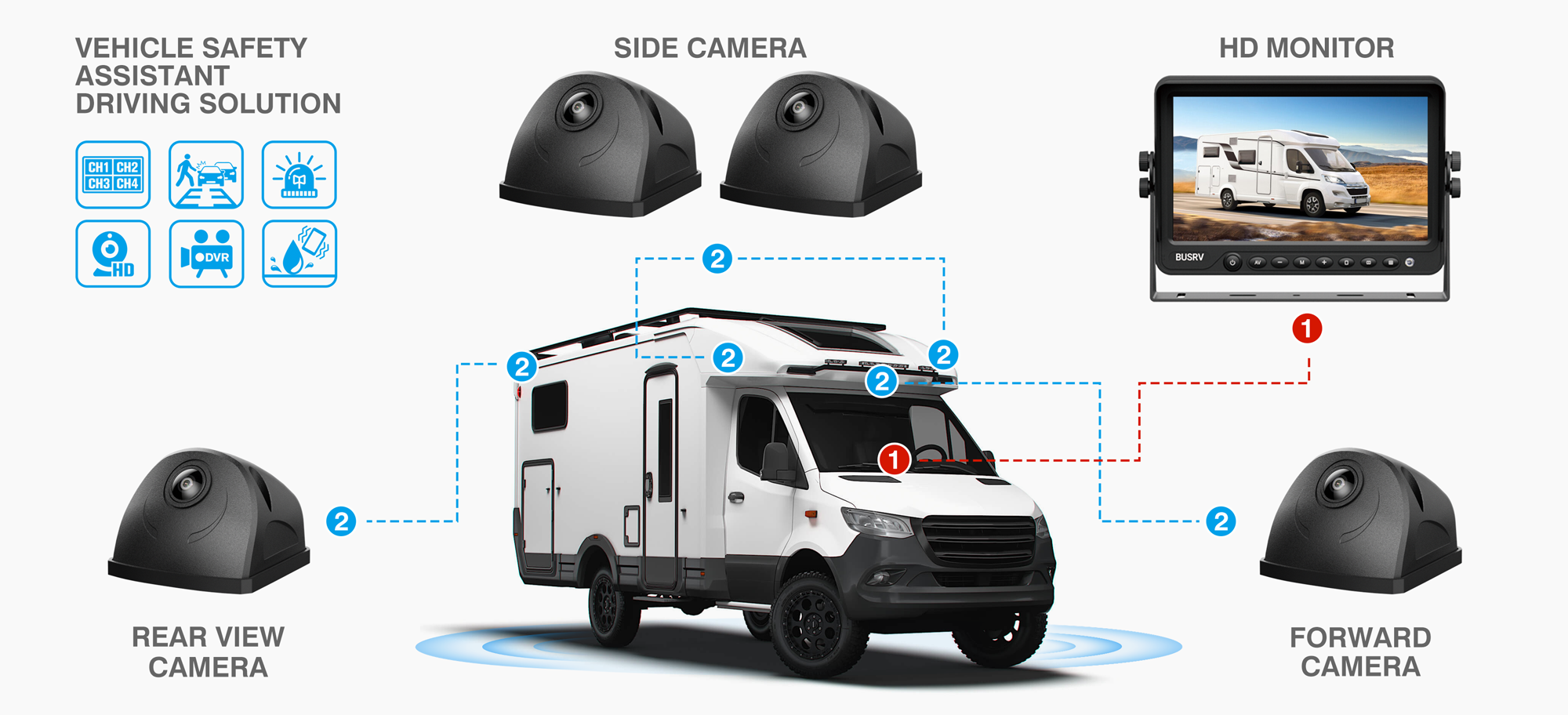 RV