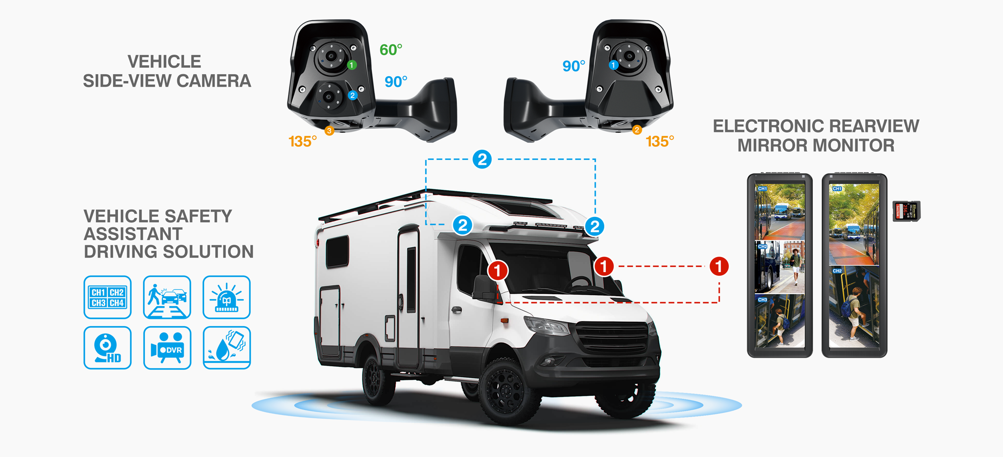 RV