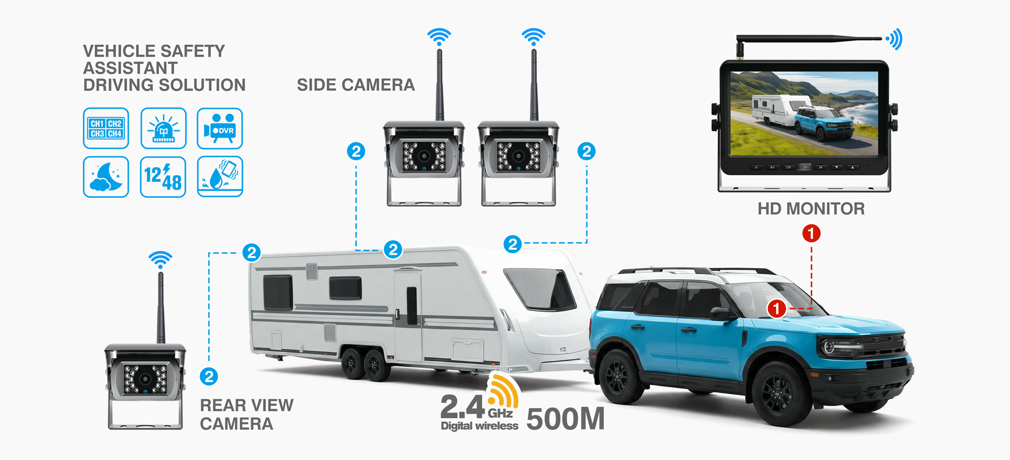 RV