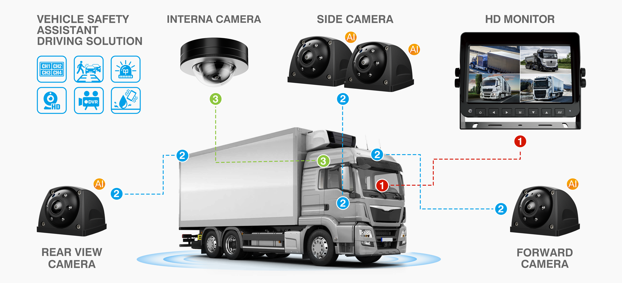 TRUCK