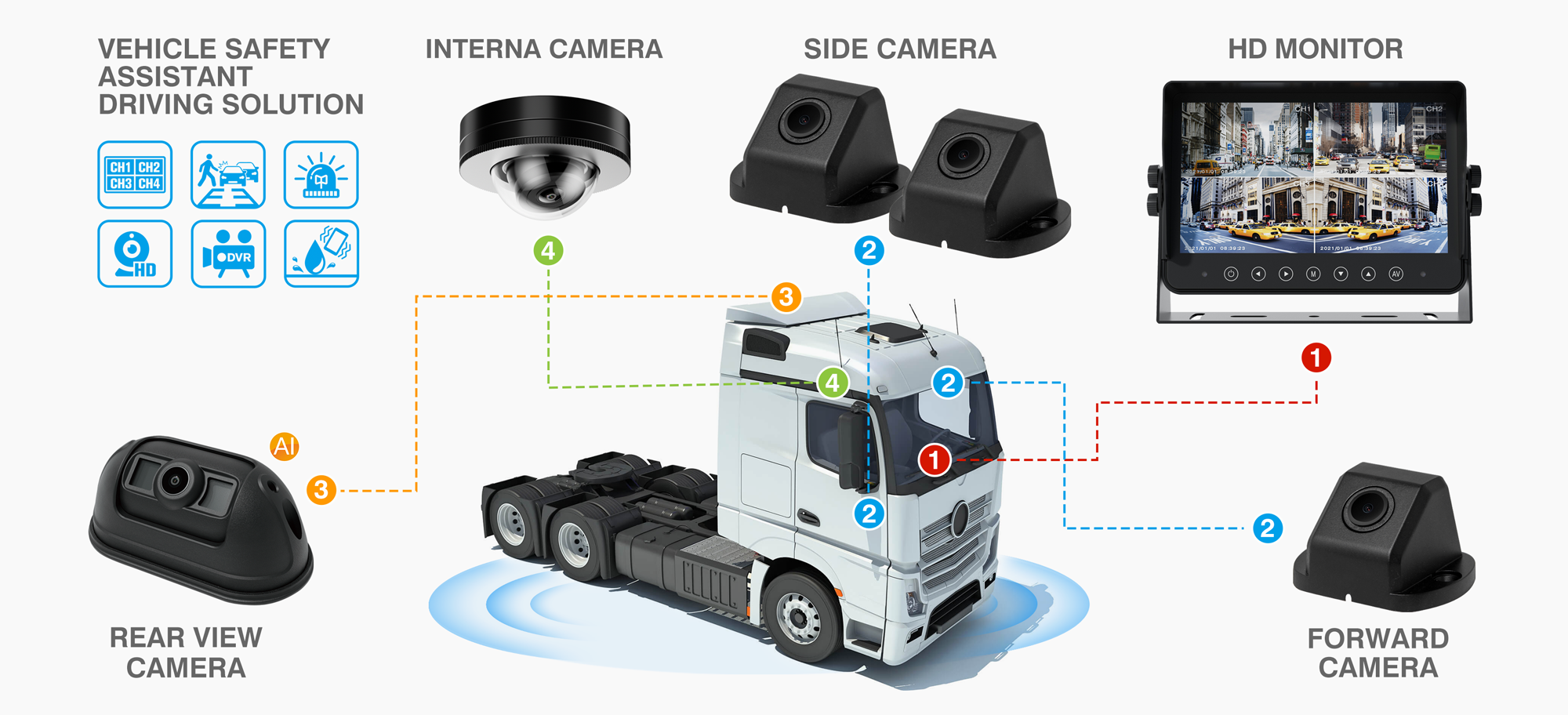 TRUCK