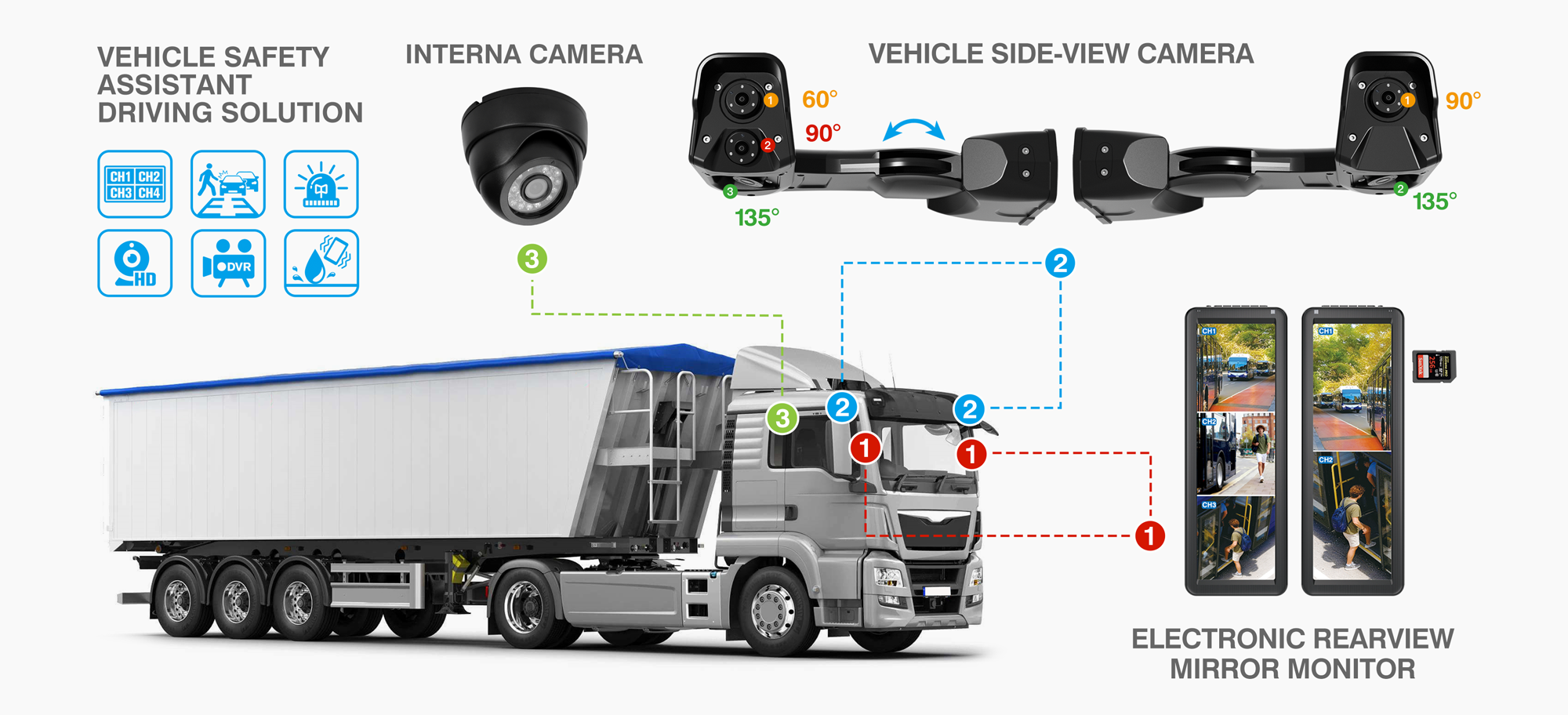 TRUCK