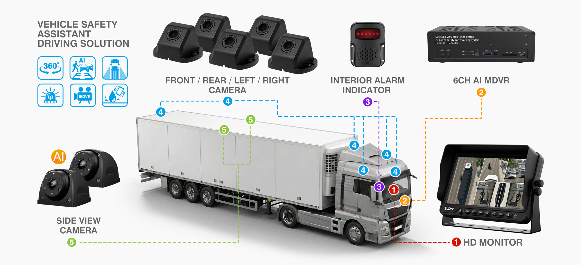 TRUCK