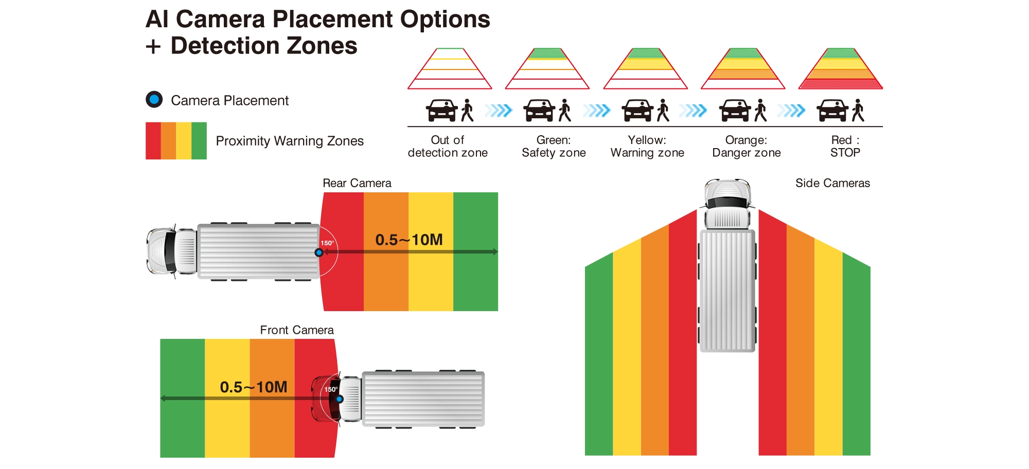 How AI Vision Technology Enhances Driving Safety