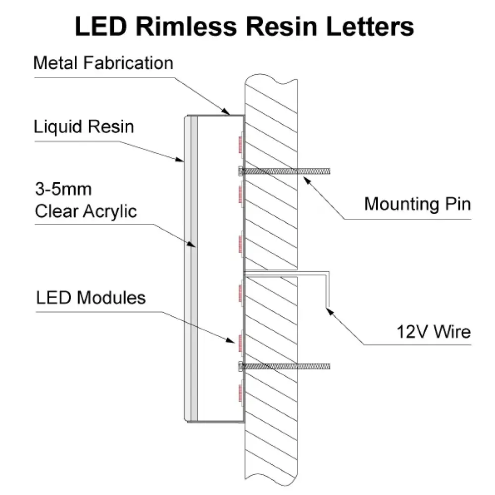 LED Rimless Resin Letters